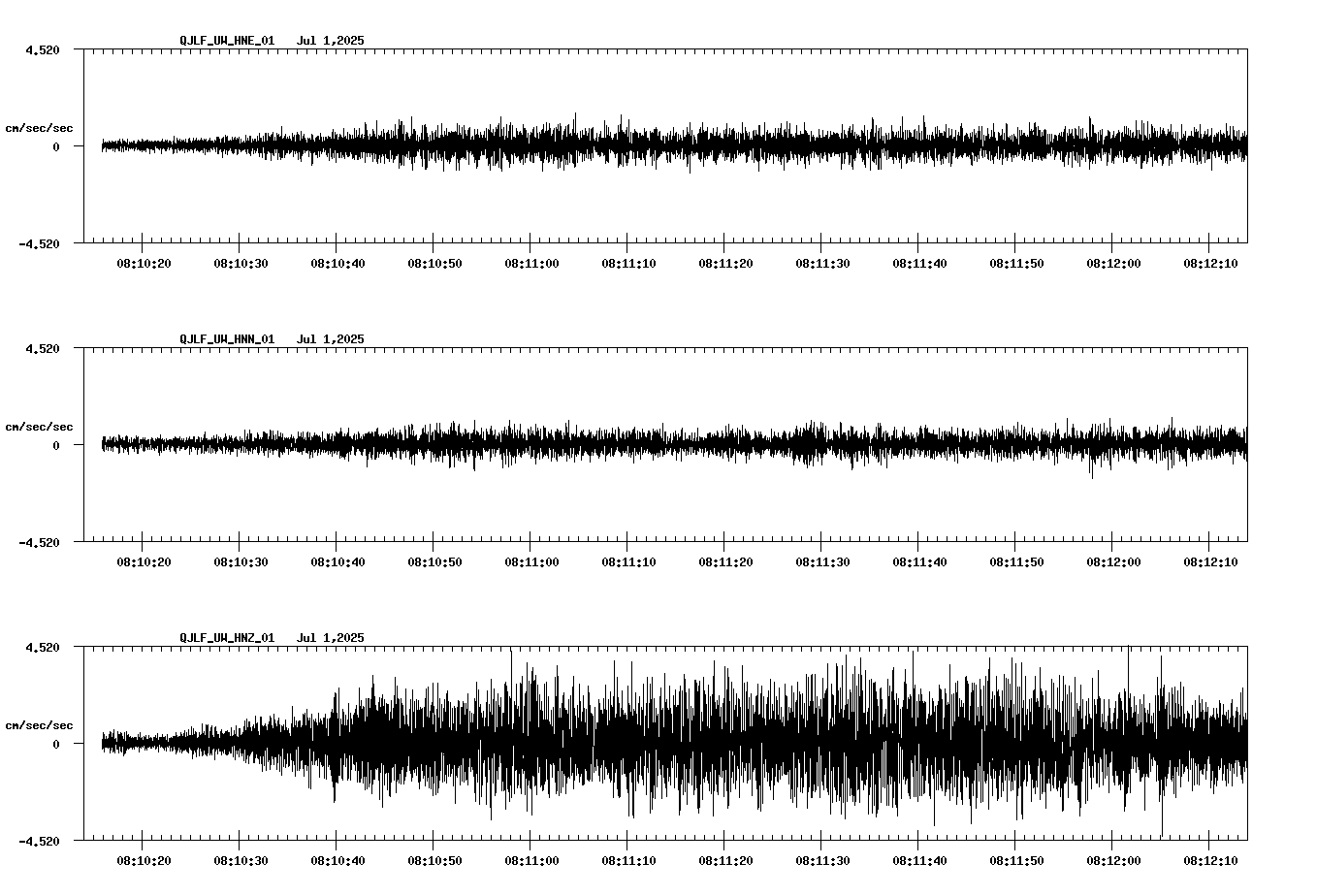 waveform image