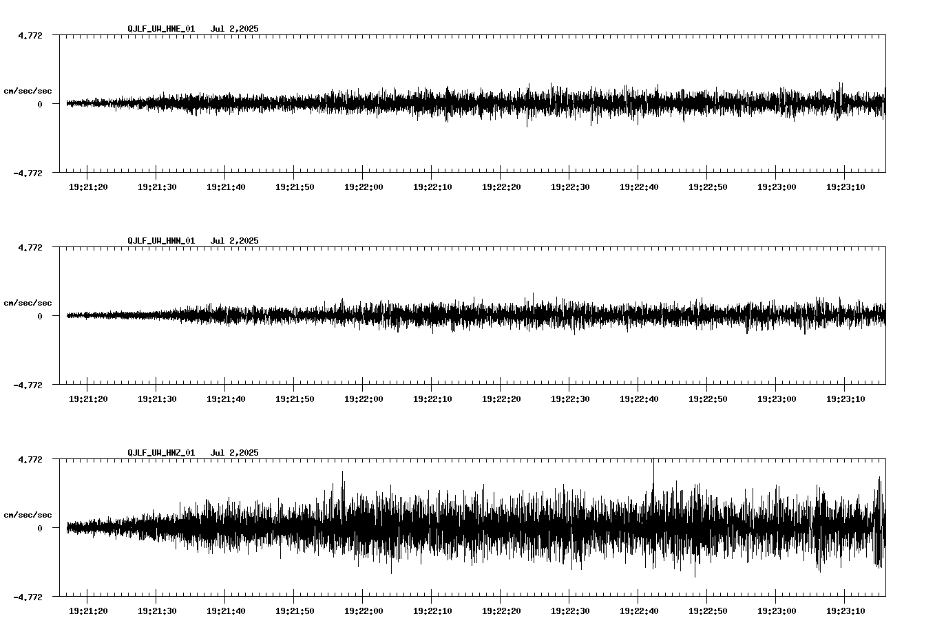 waveform image