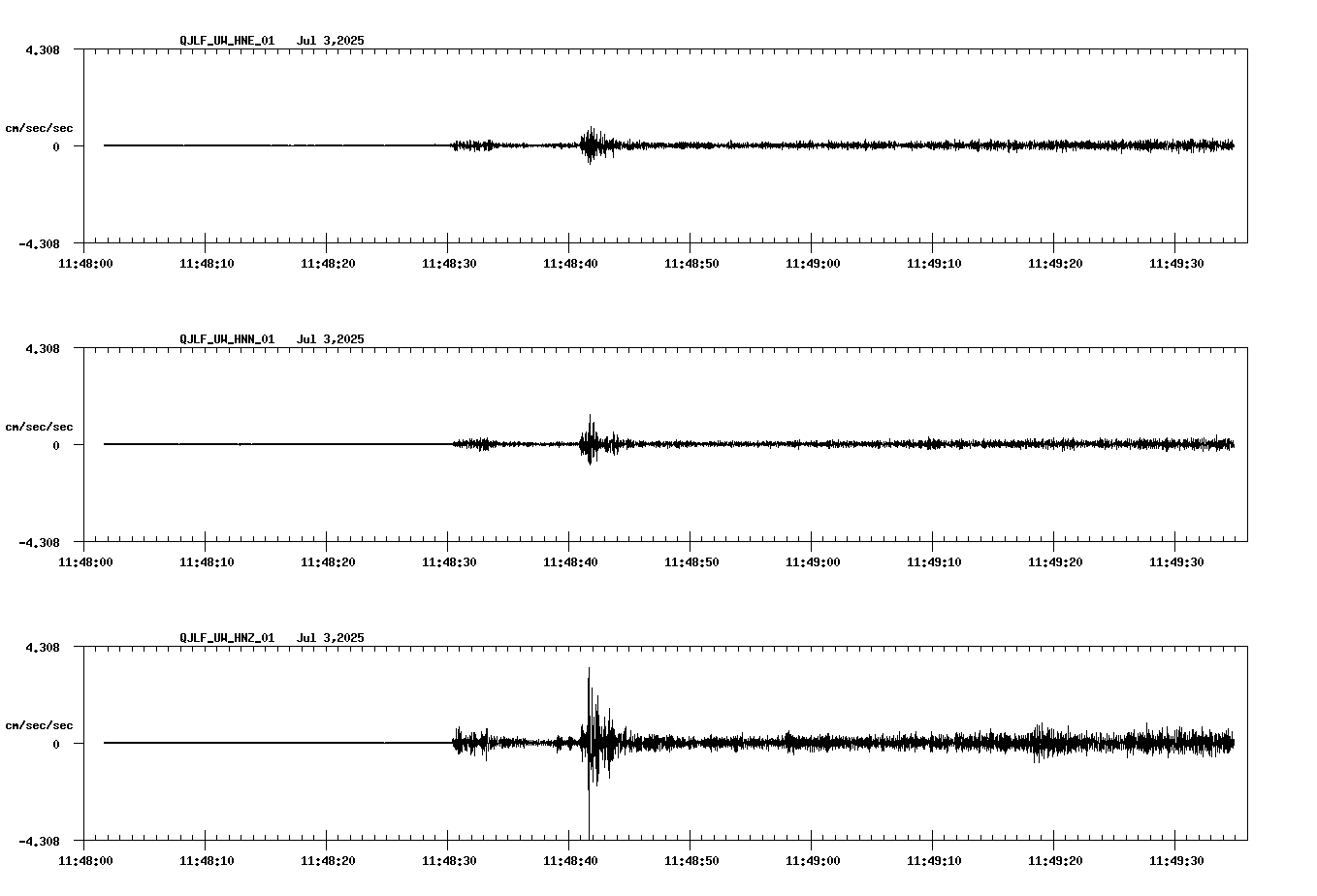 waveform image