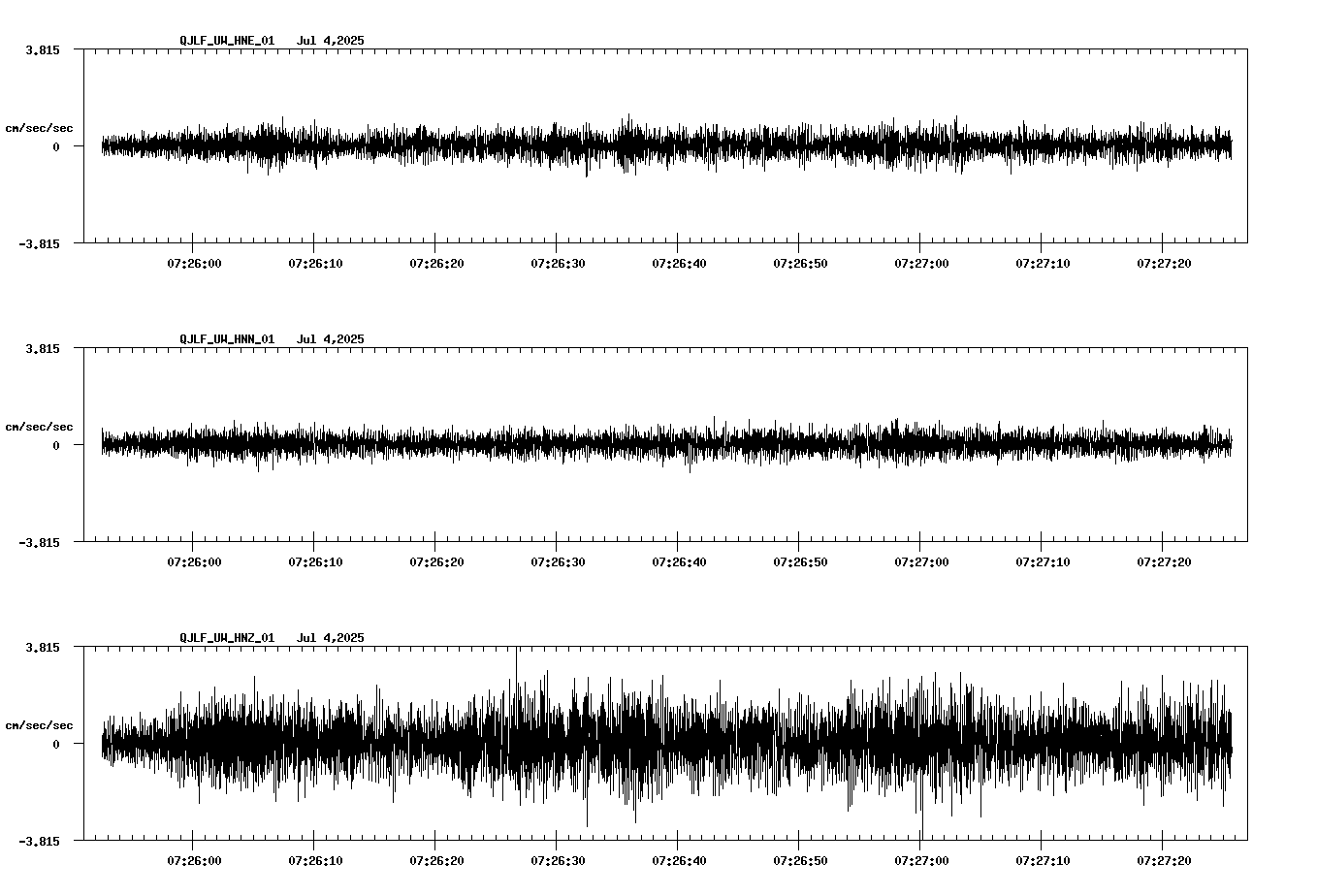 waveform image