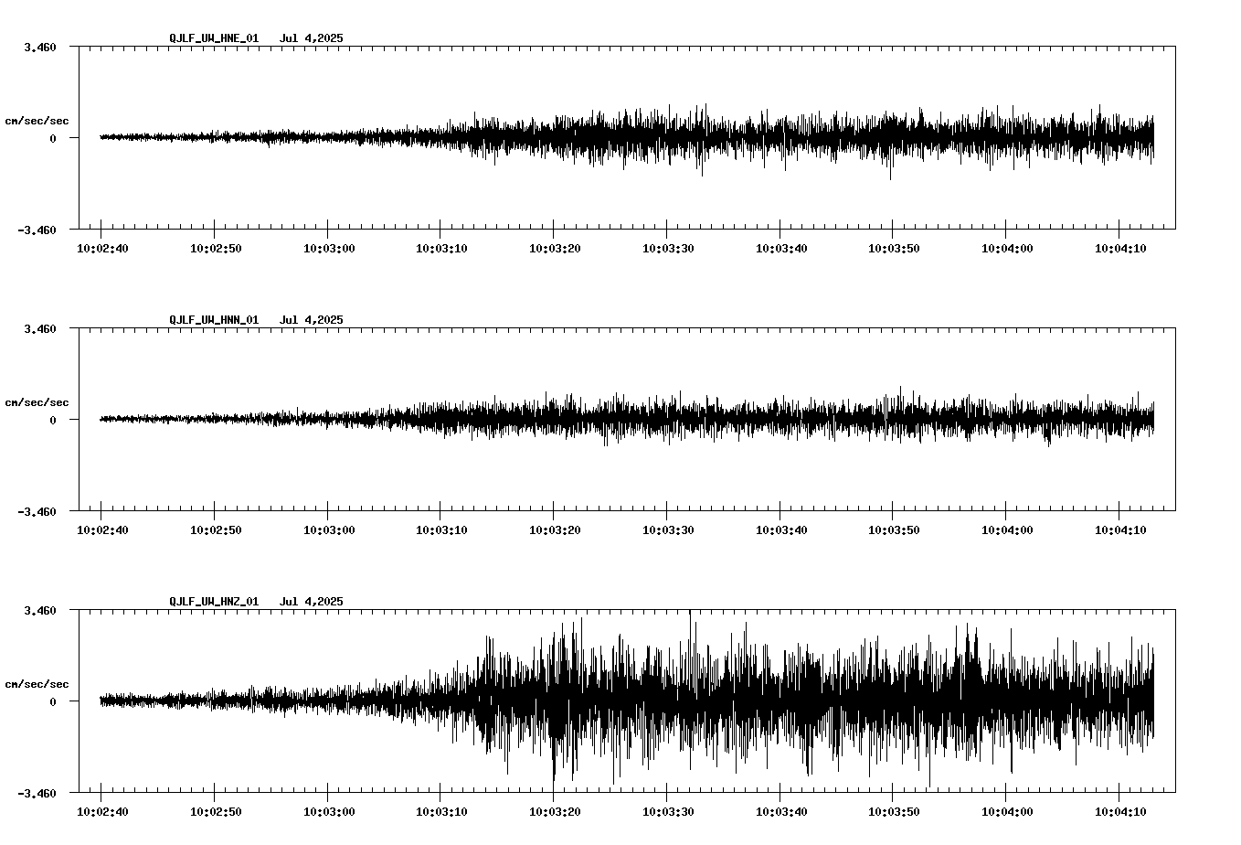 waveform image