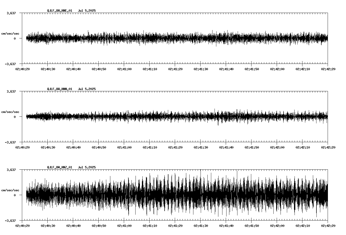 waveform image