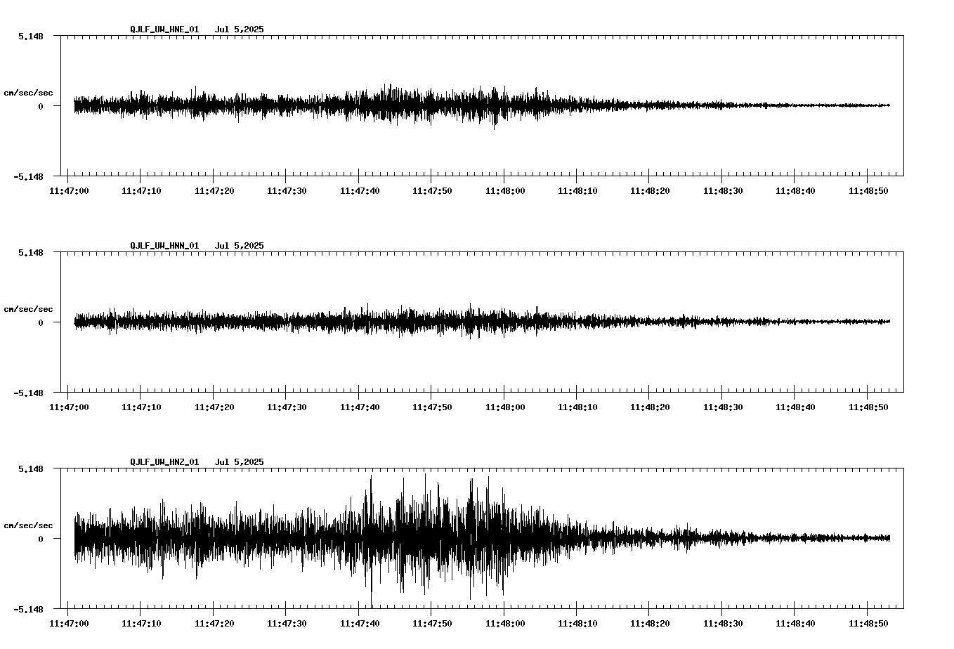 waveform image