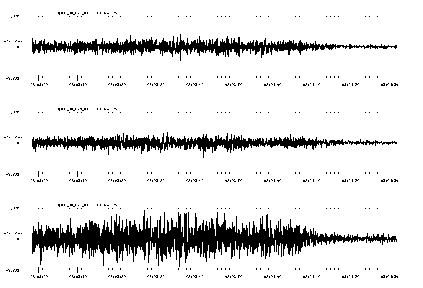 waveform image
