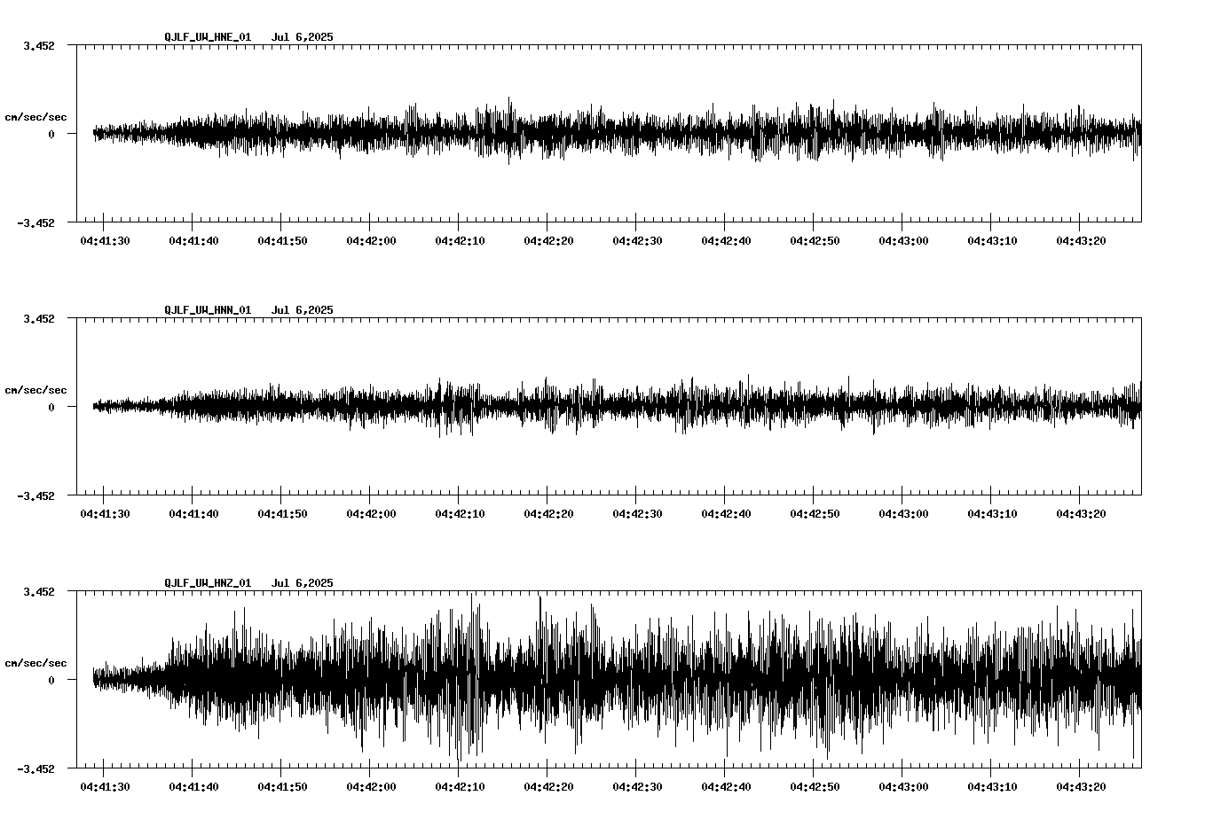 waveform image