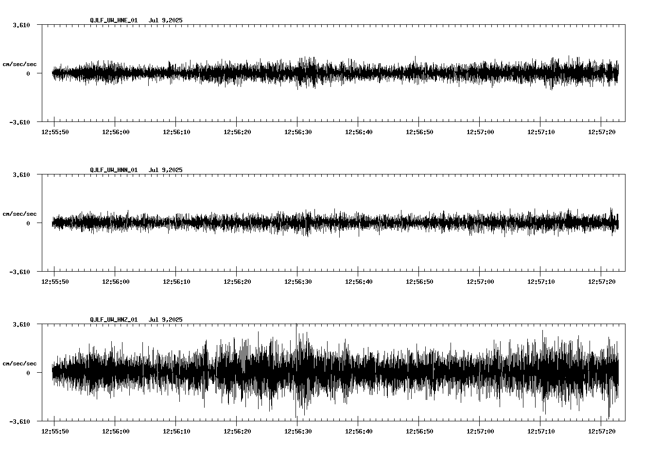 waveform image