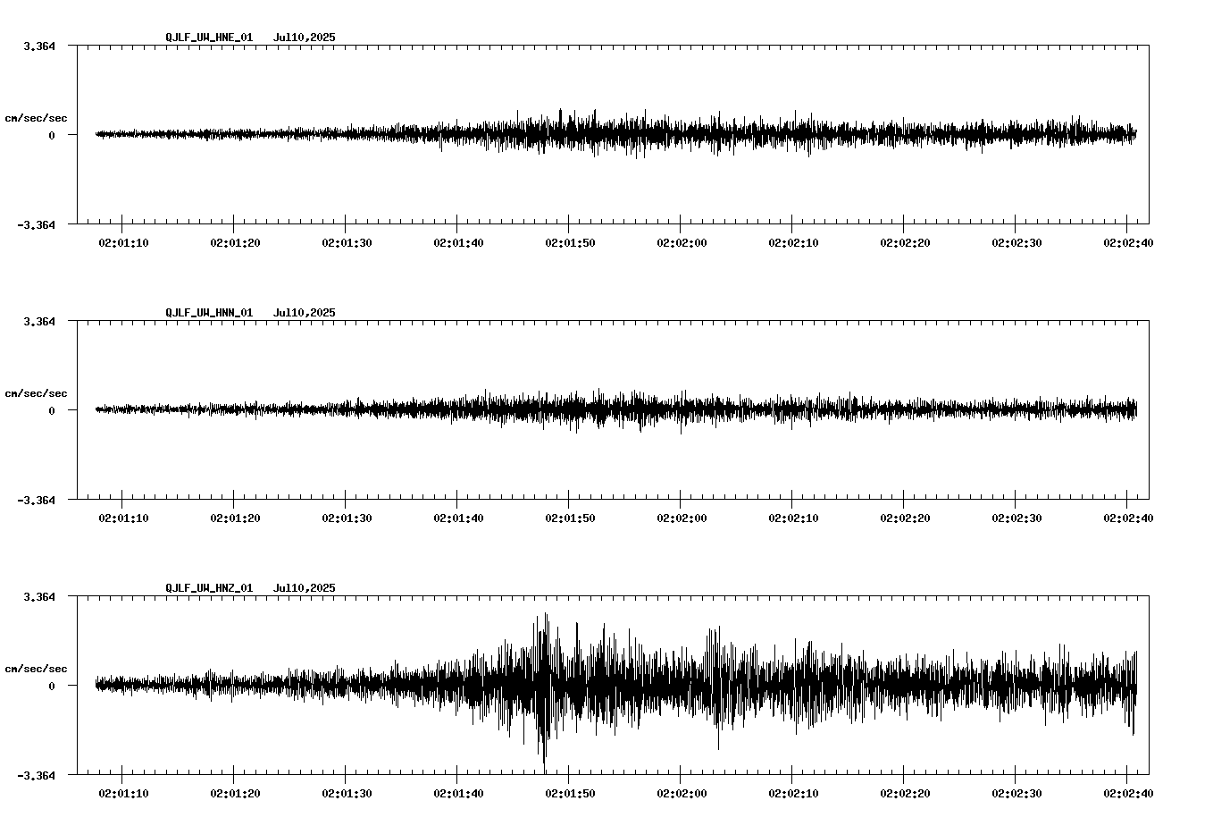 waveform image