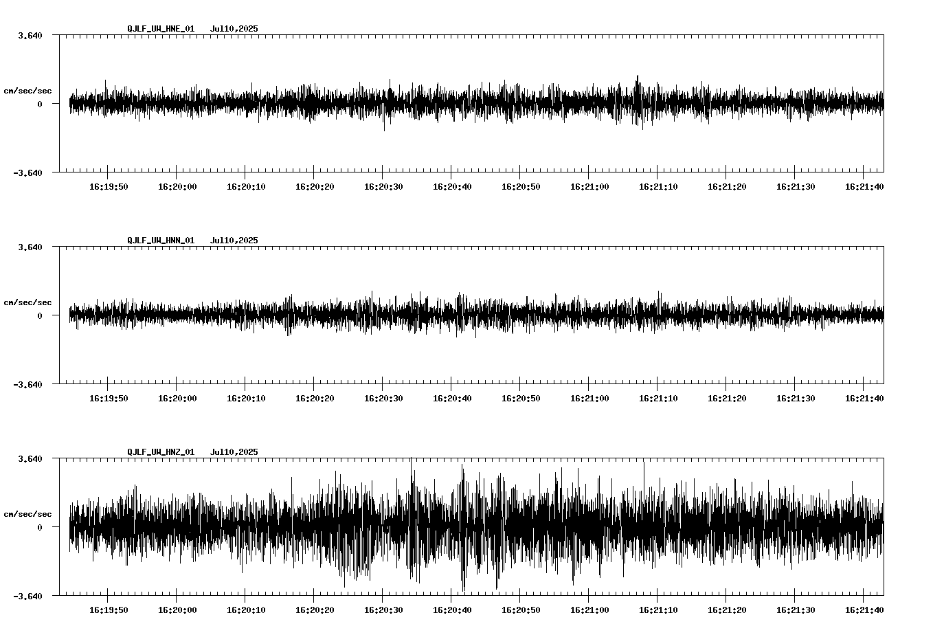 waveform image