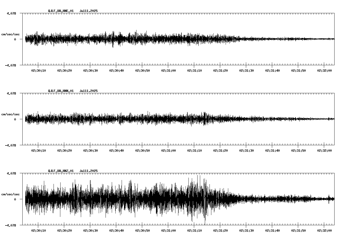 waveform image