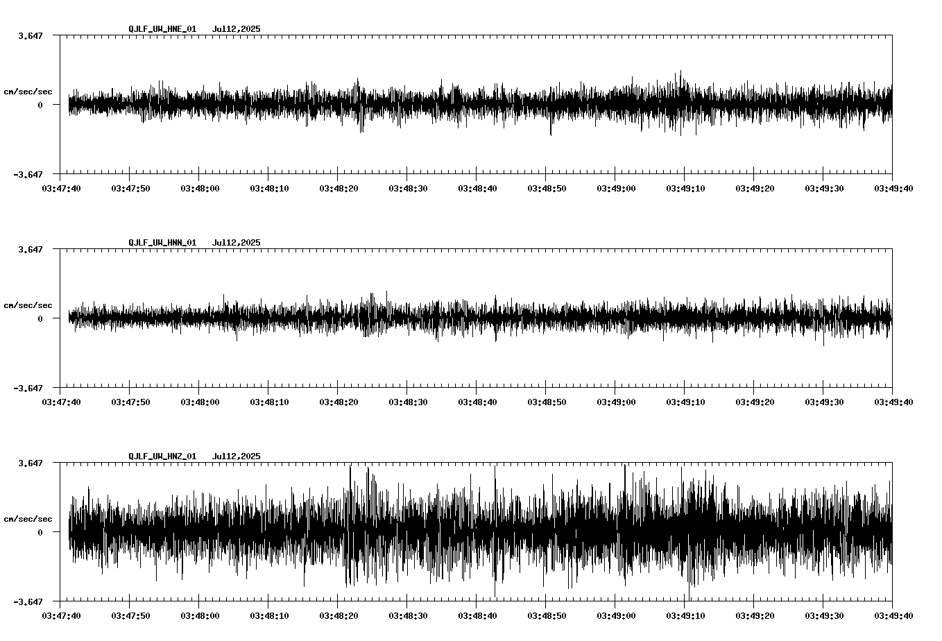 waveform image