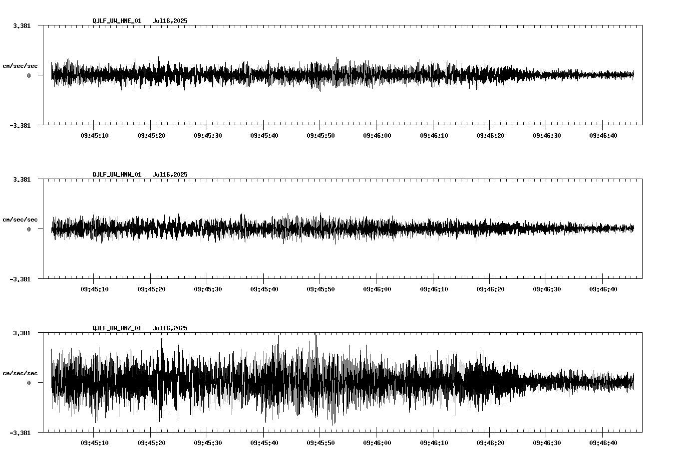 waveform image