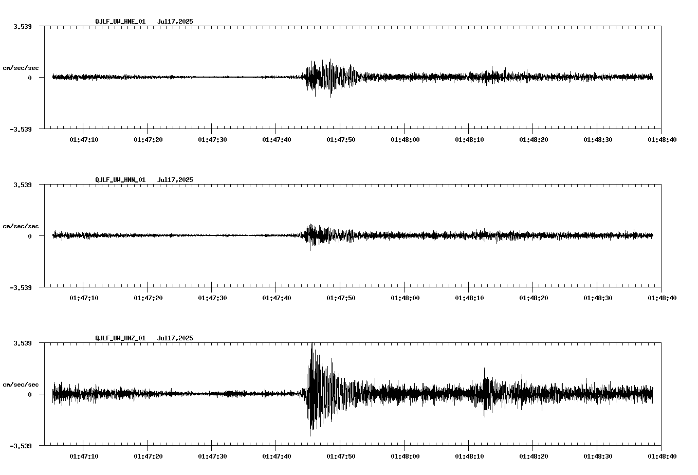 waveform image