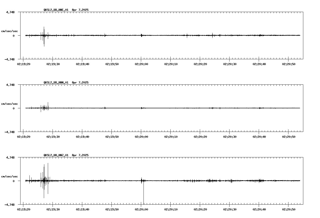 waveform image
