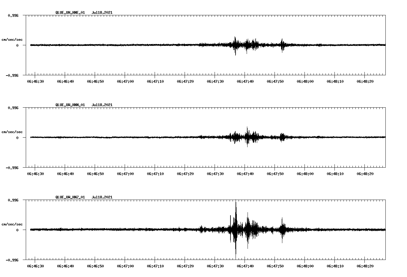 waveform image