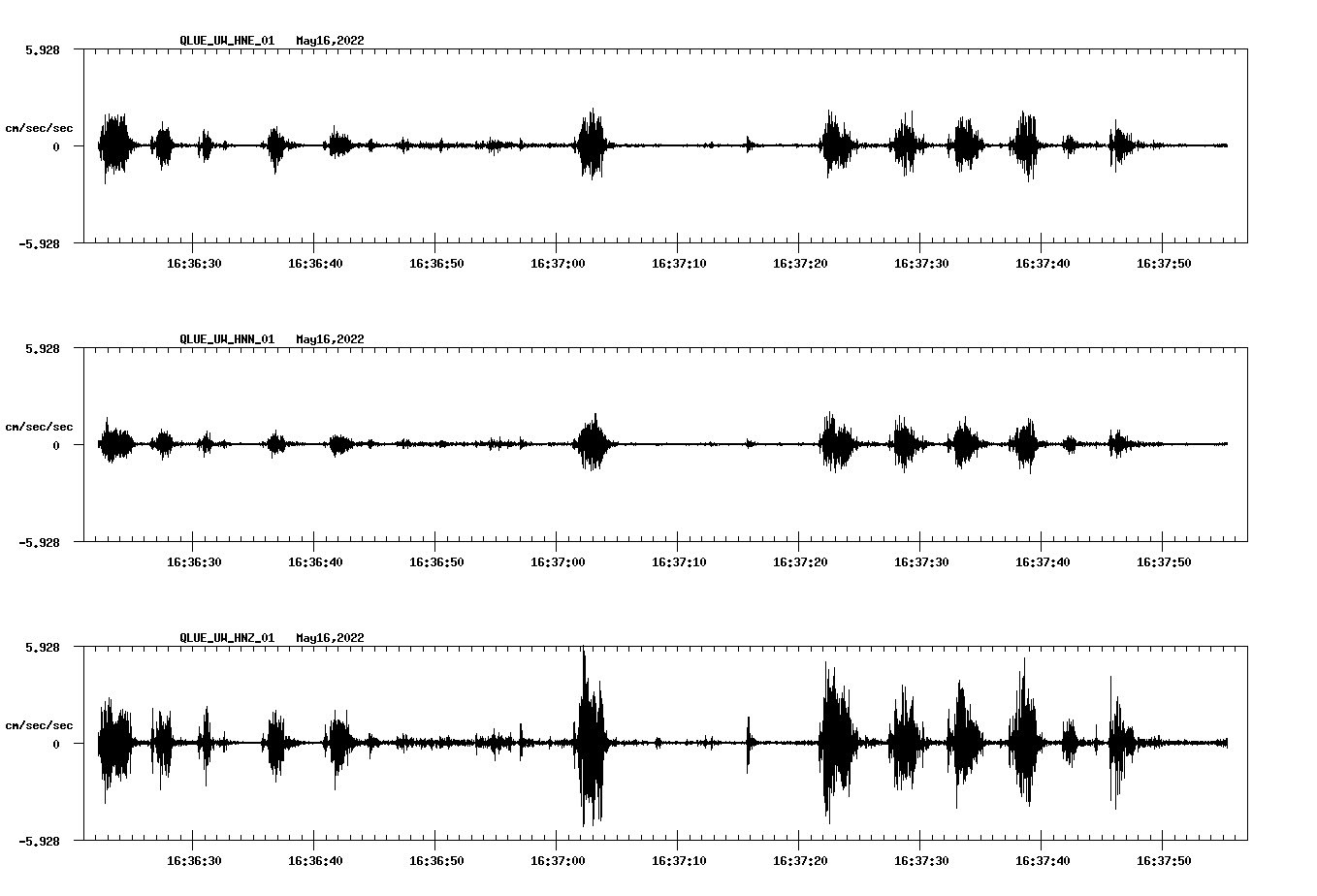waveform image