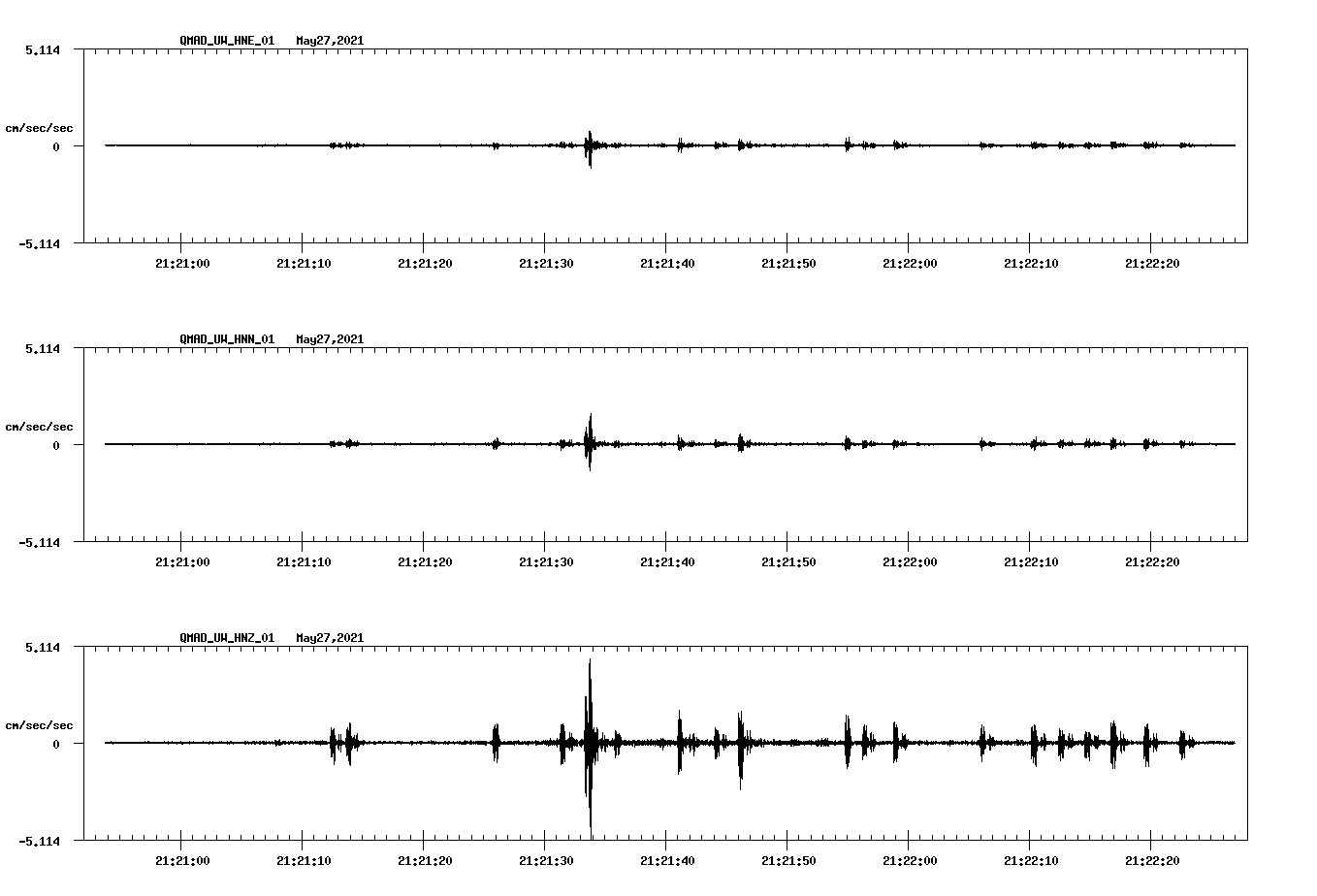 waveform image