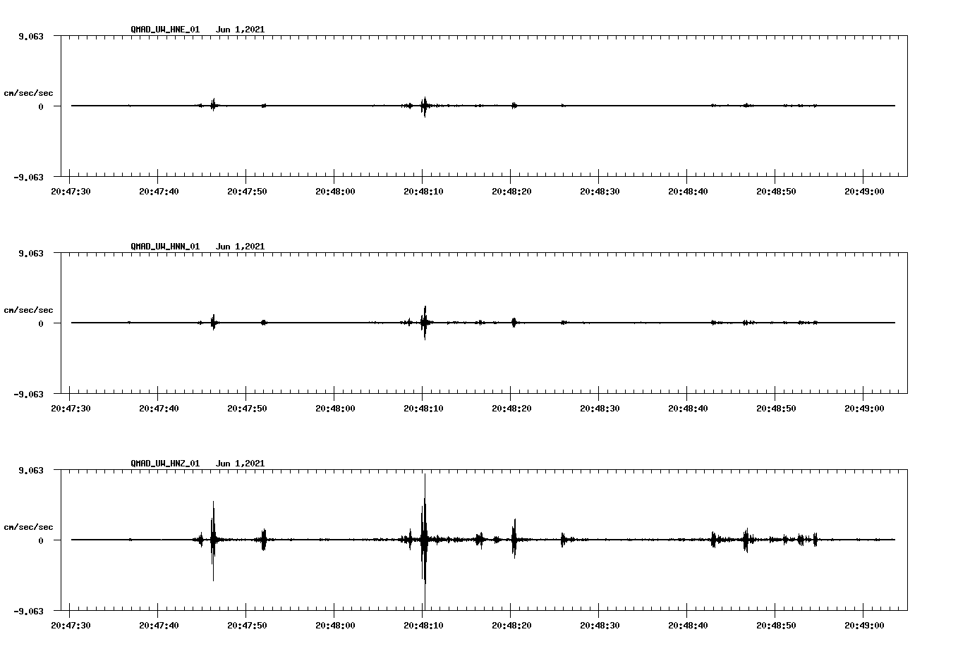 waveform image