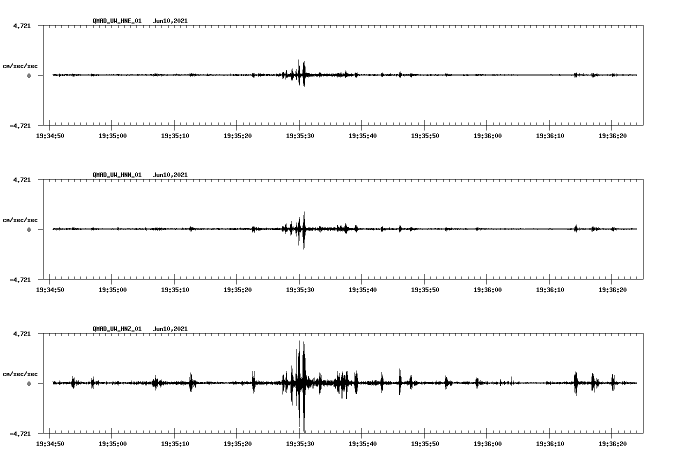 waveform image