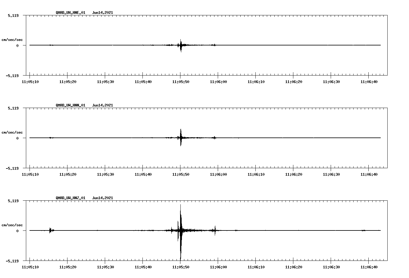 waveform image