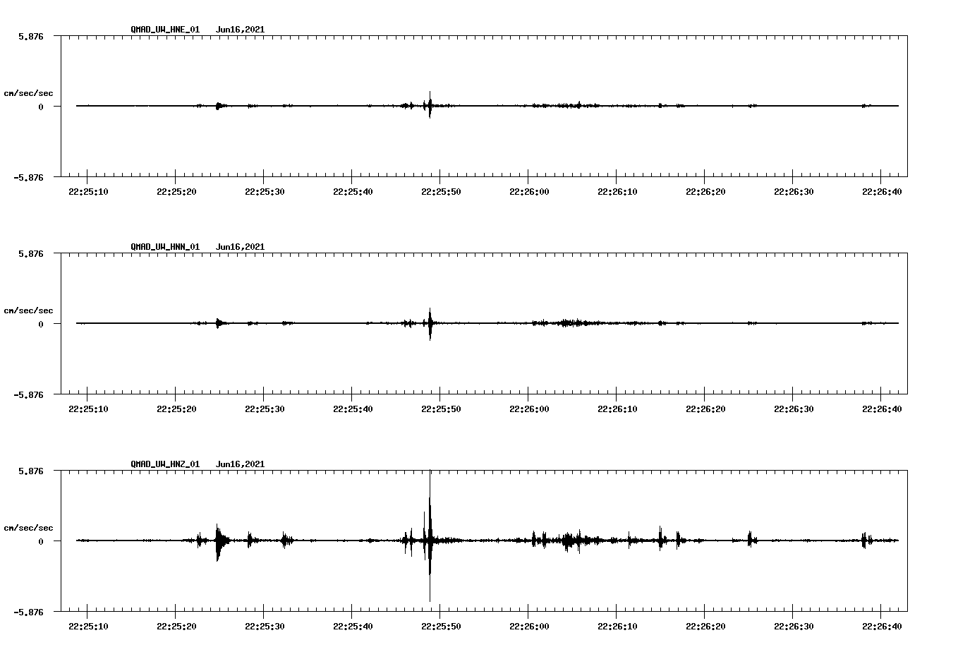 waveform image