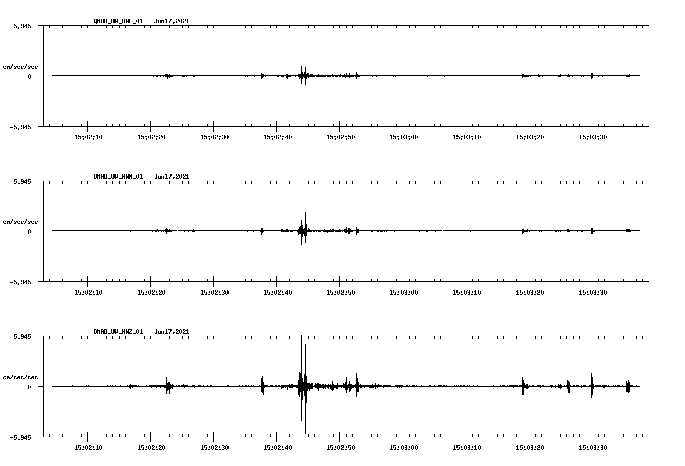 waveform image