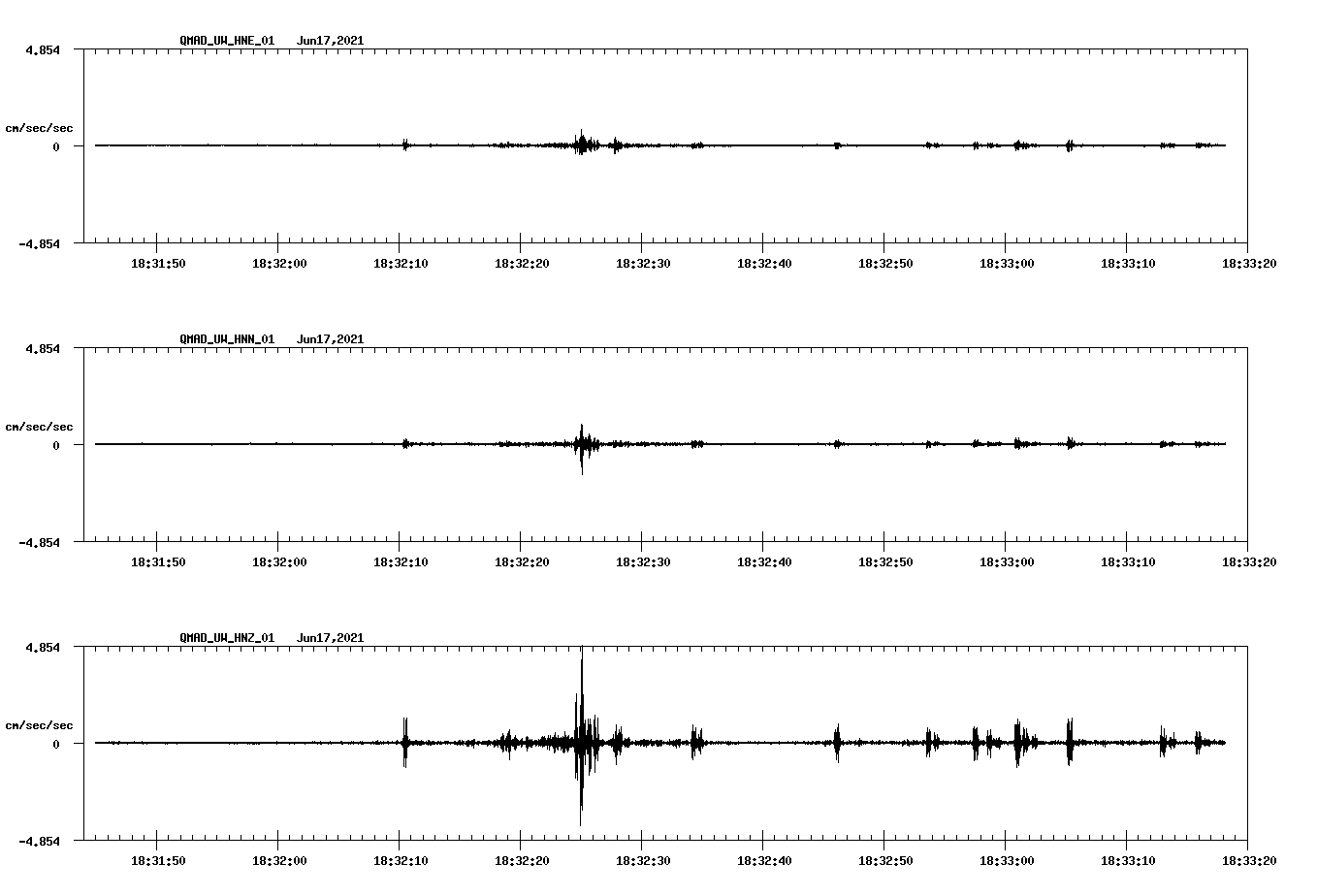 waveform image