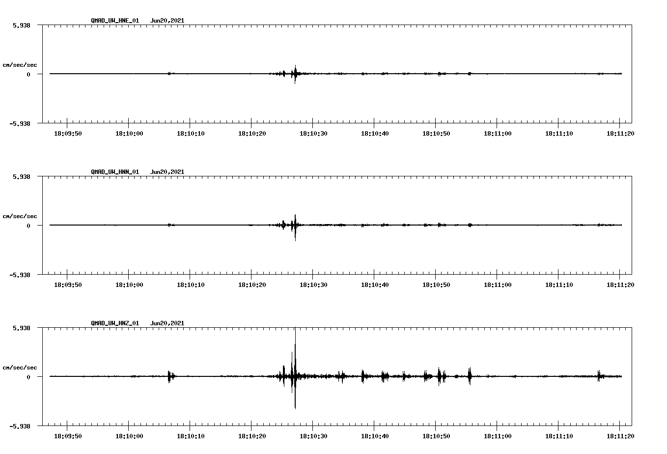 waveform image