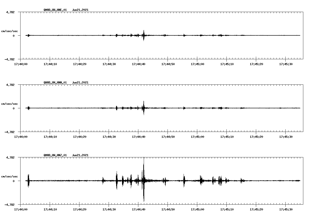waveform image