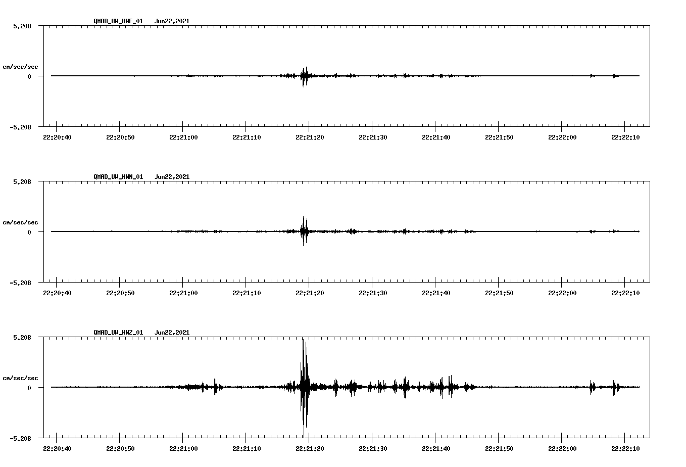 waveform image