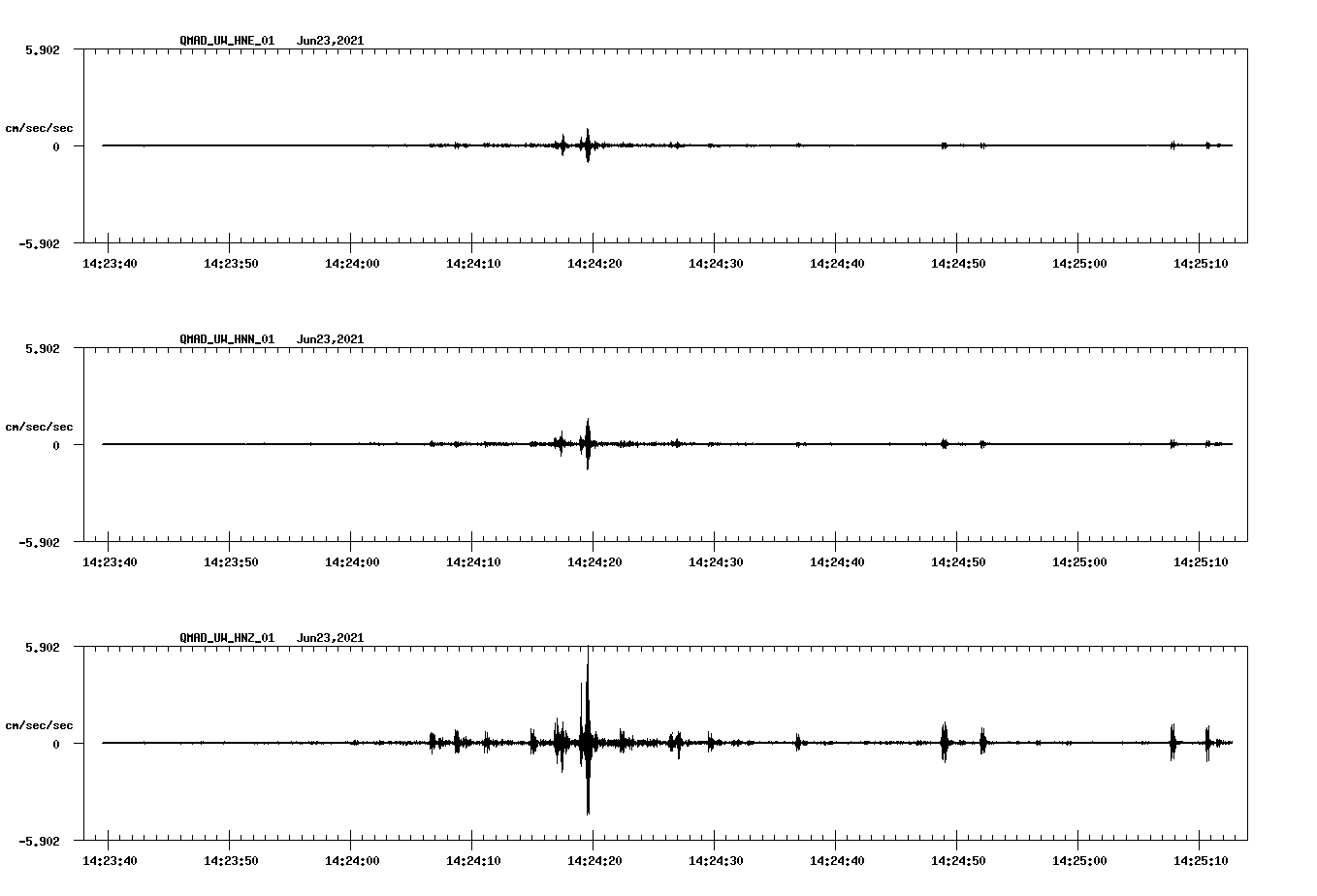 waveform image