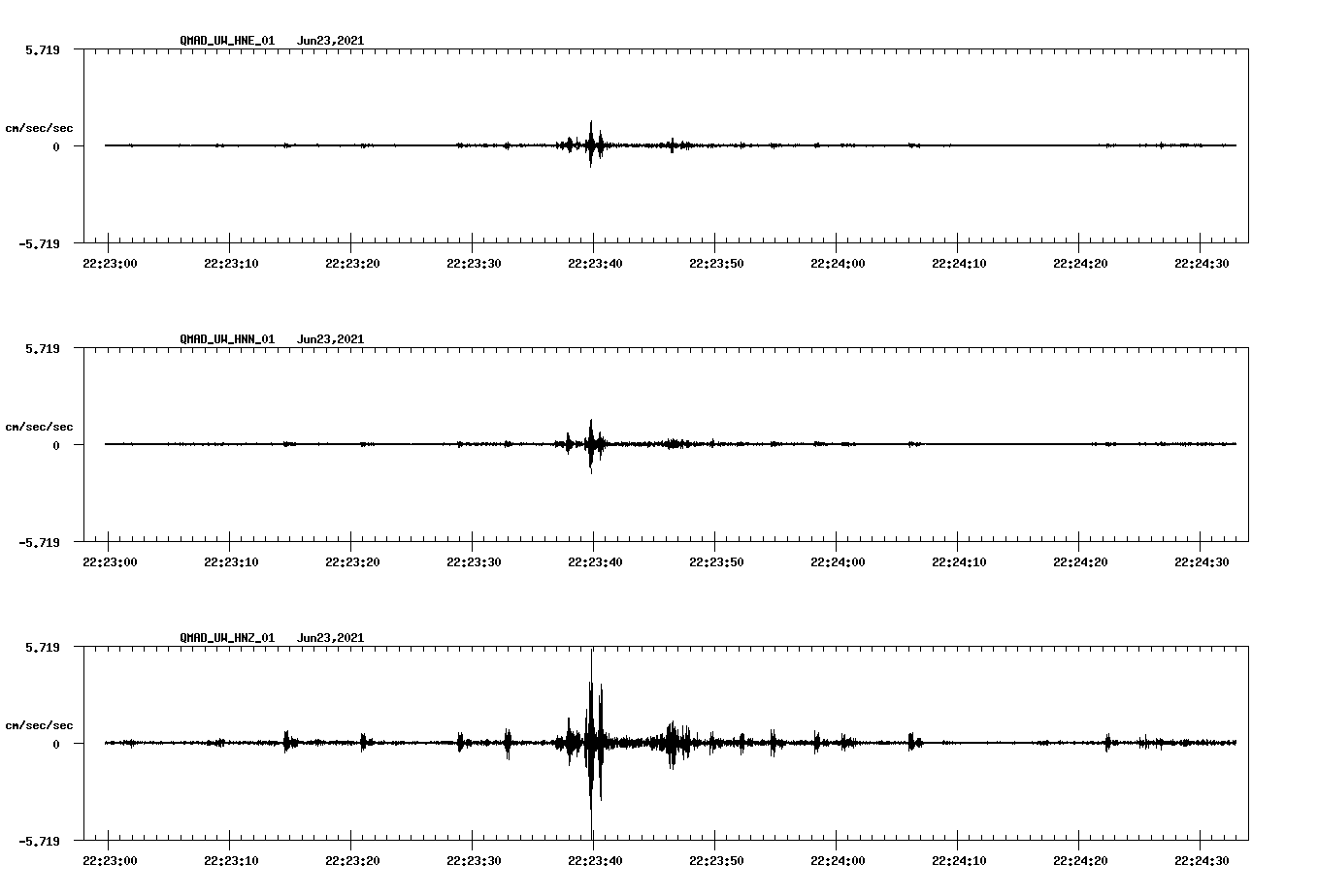 waveform image