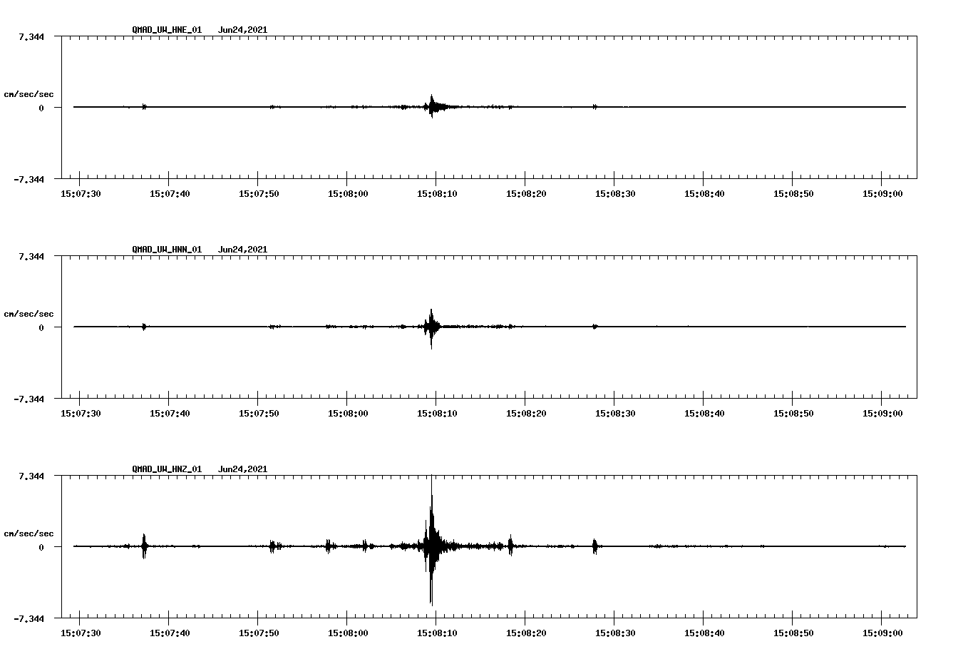 waveform image