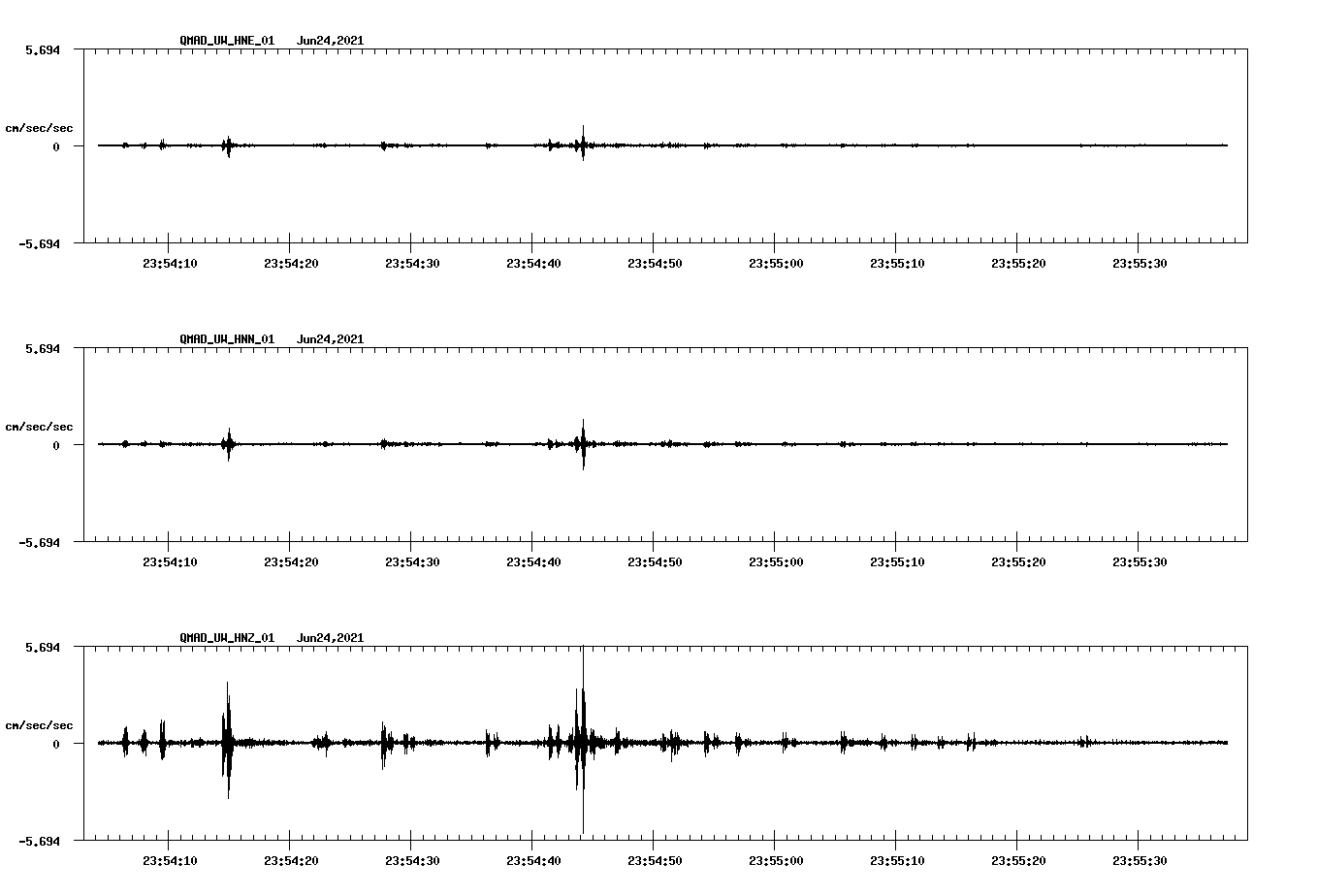 waveform image