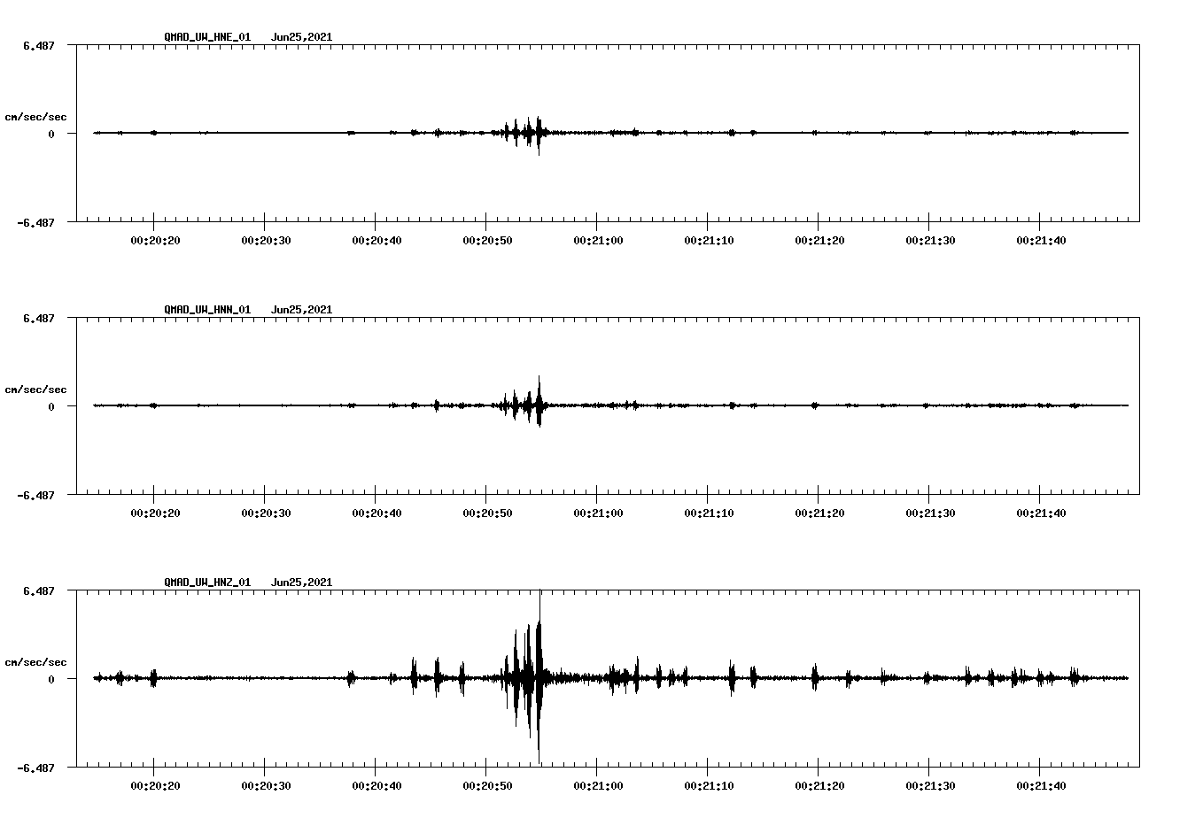 waveform image