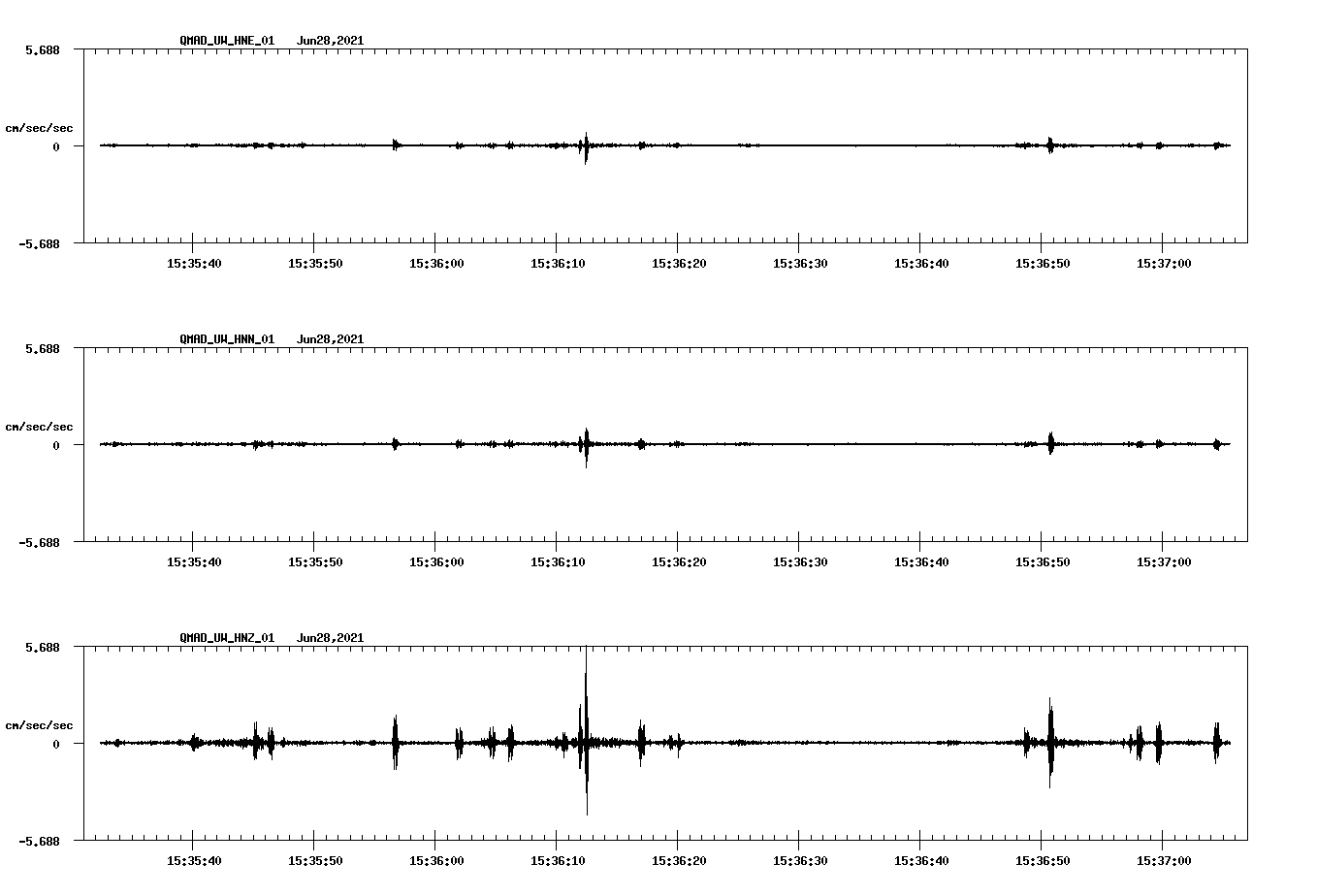 waveform image