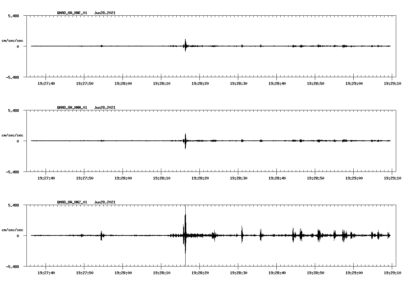waveform image