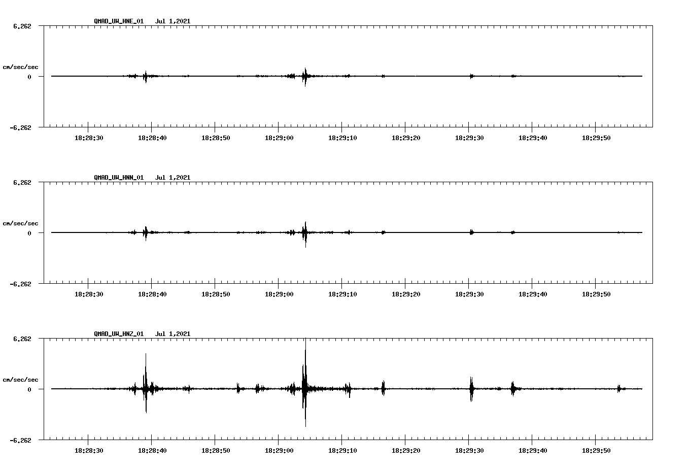 waveform image