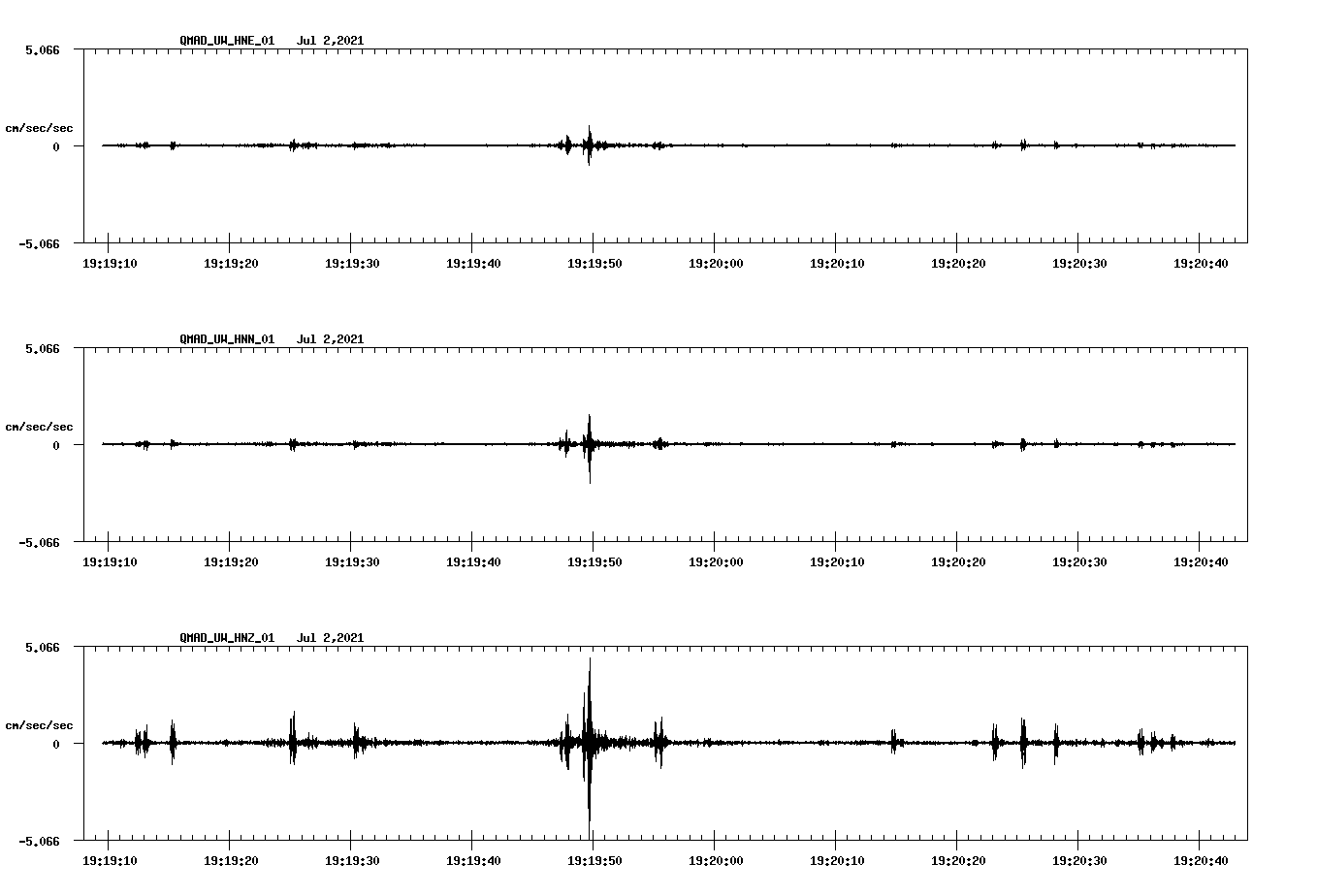 waveform image