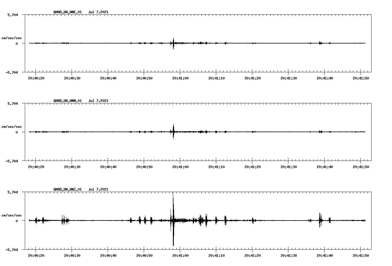 waveform image