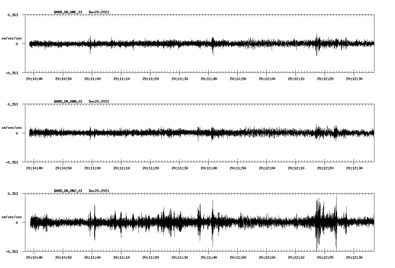 waveform image