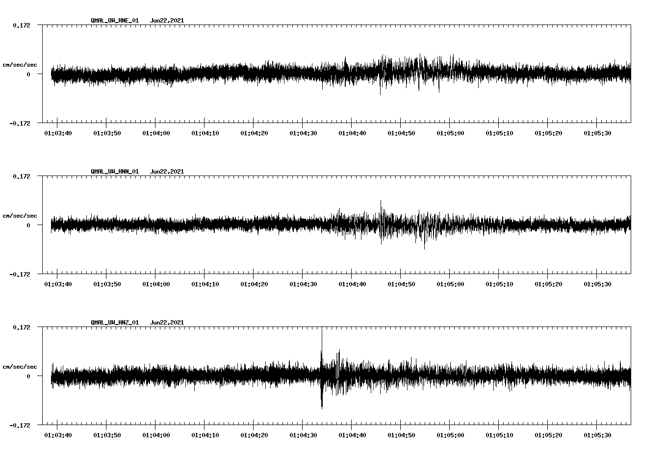 waveform image