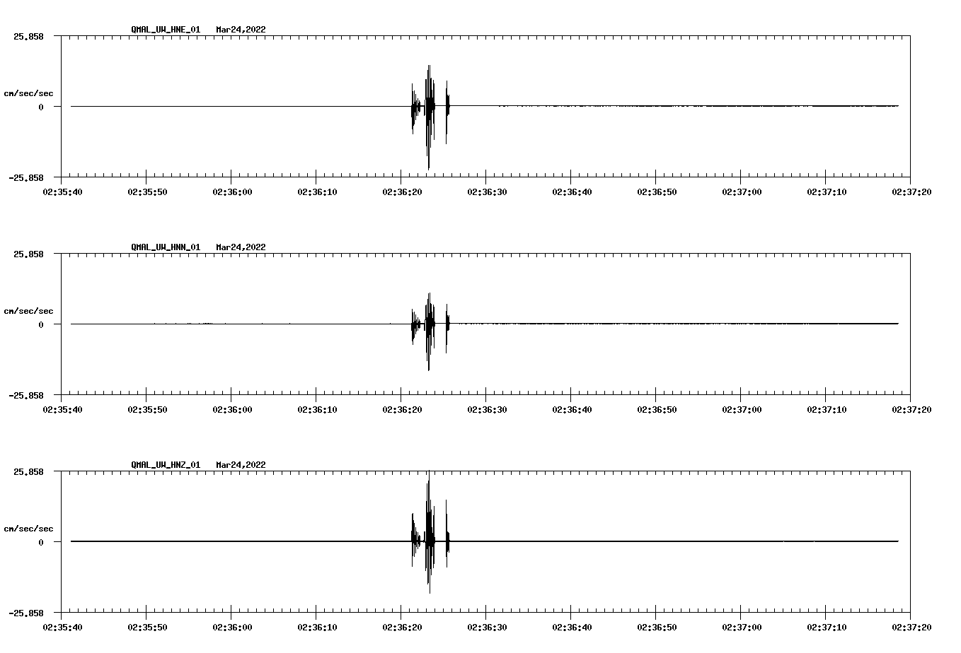 waveform image