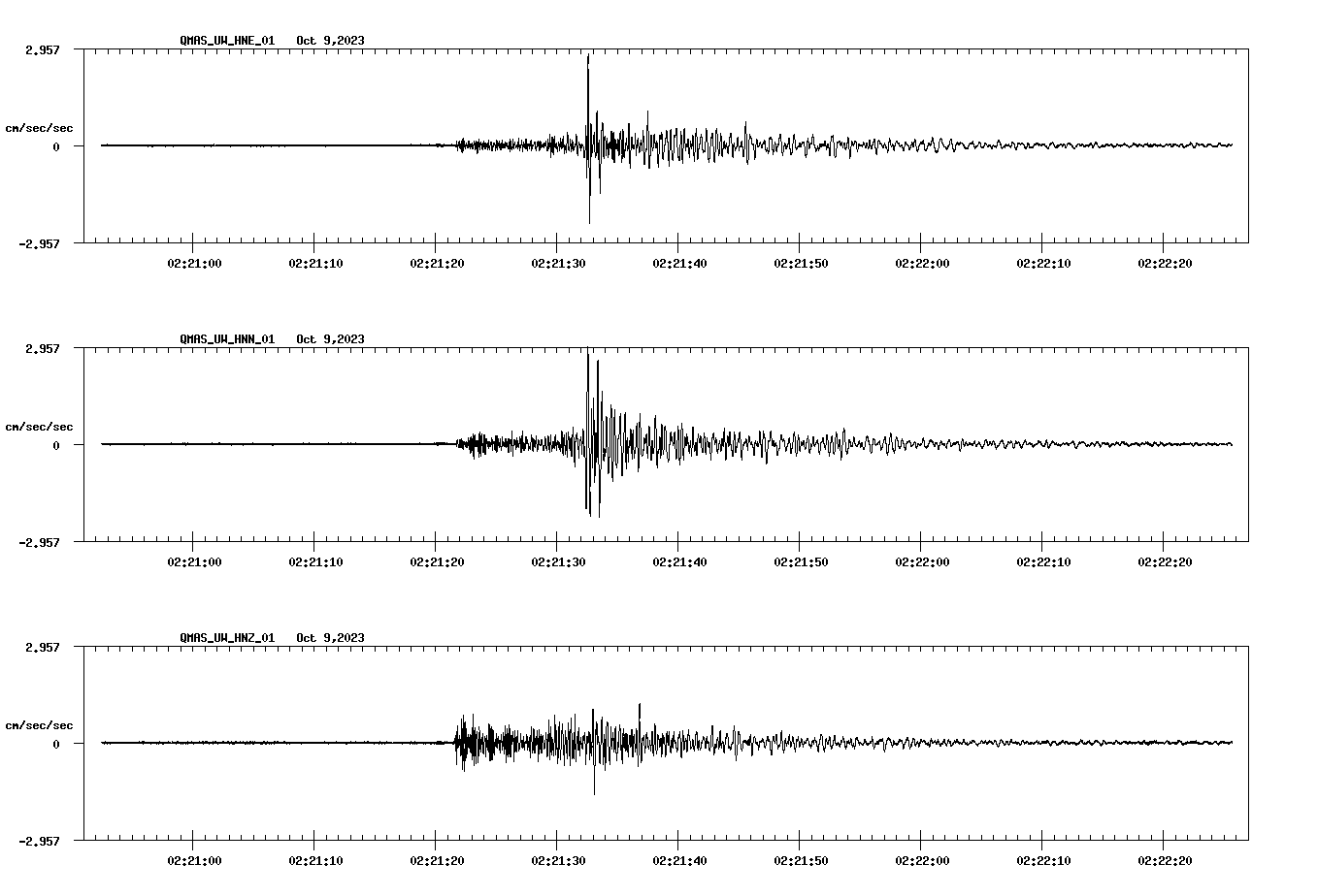 waveform image