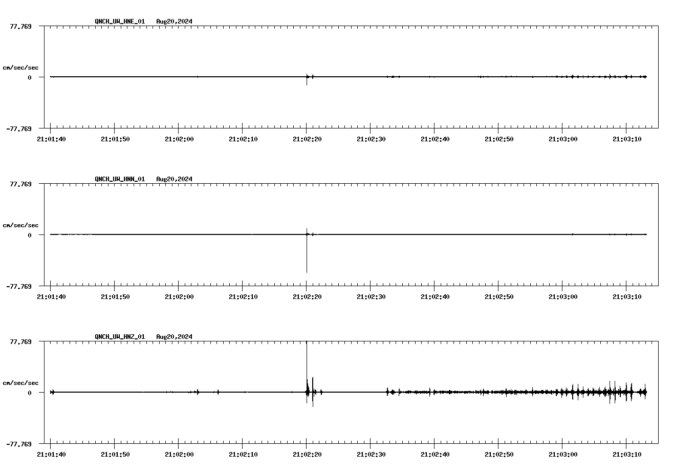 waveform image