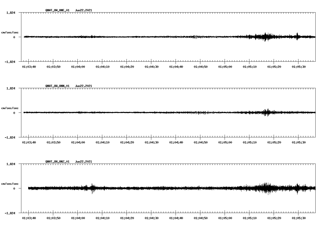 waveform image