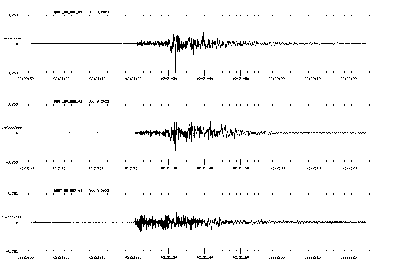 waveform image