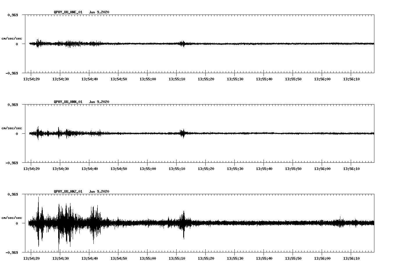 waveform image