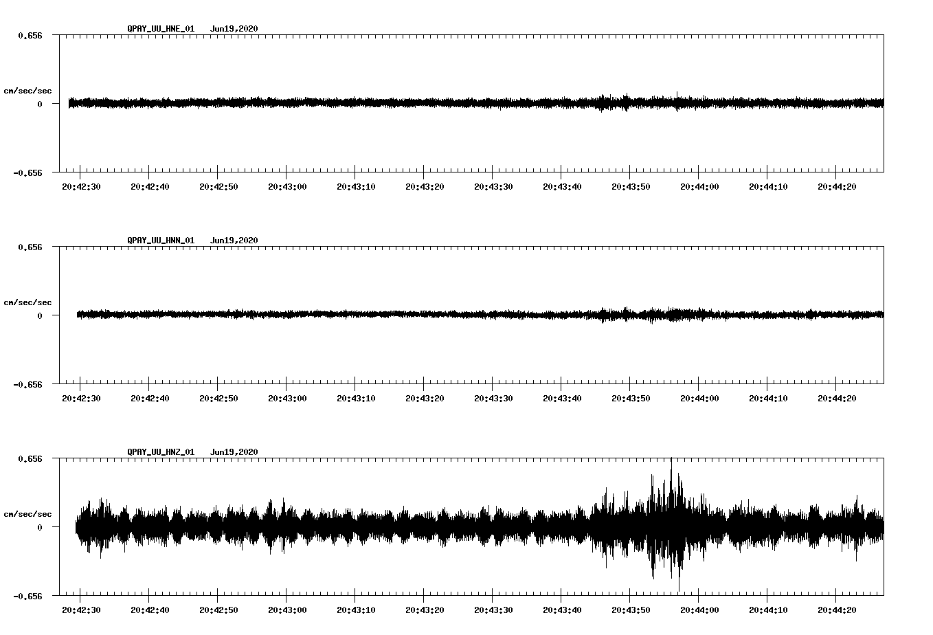 waveform image