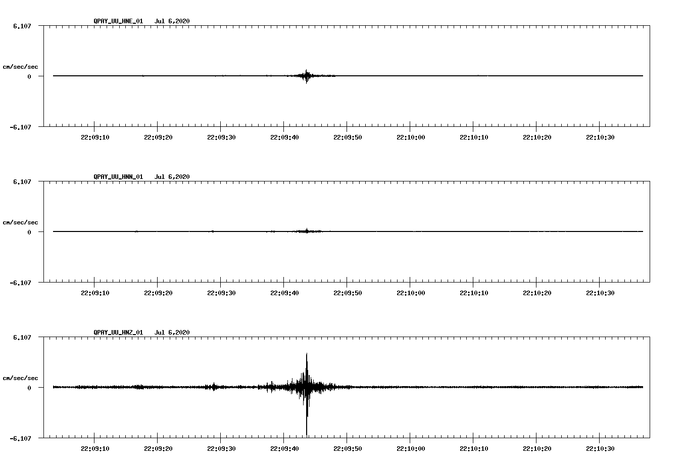 waveform image