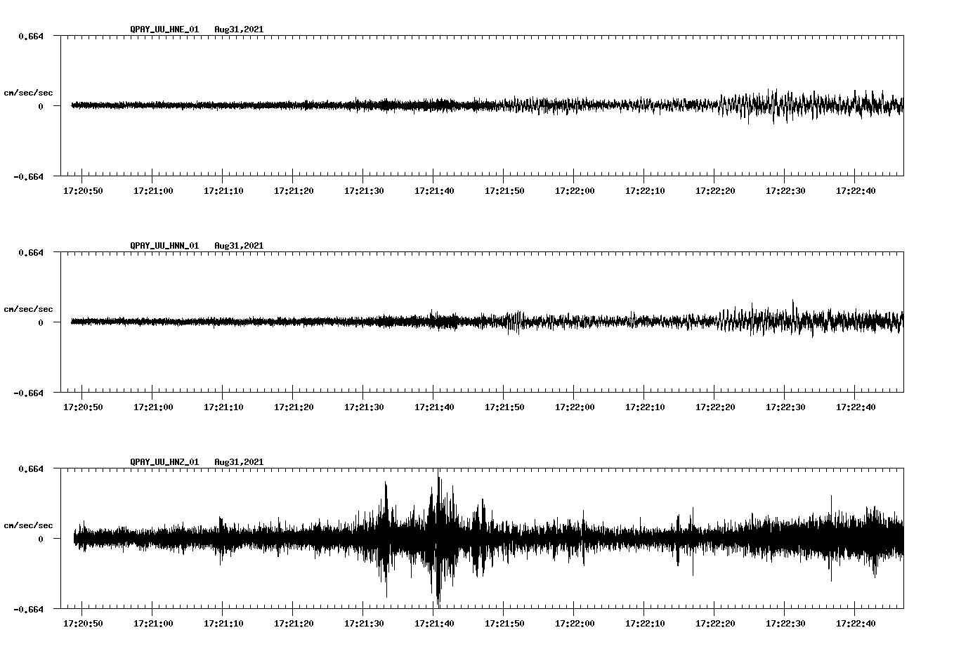 waveform image